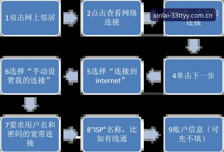 体育应用下载安装失败？33体育平台实用解决指南