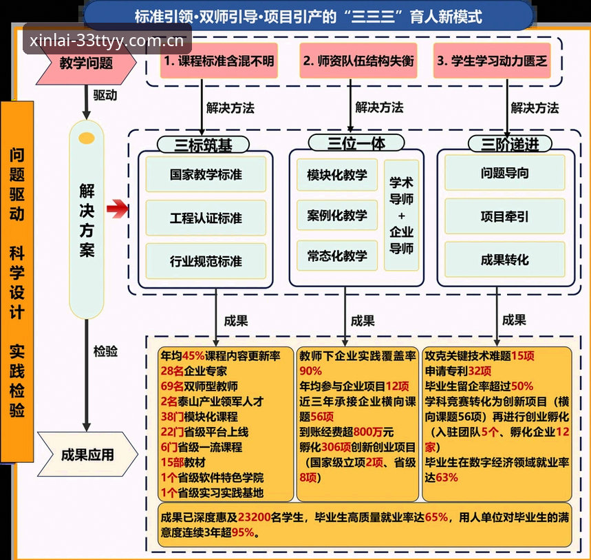 资深用户实战分享：33体育中国登录模块如何打通英超赔率与电竞数据的创新路径
