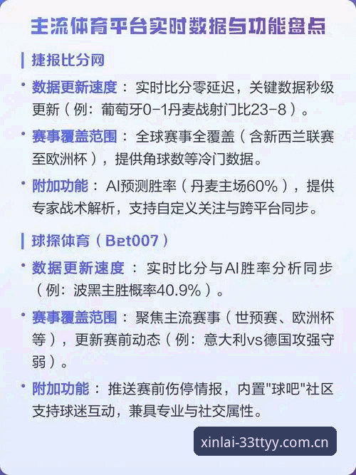 33体育安卓版功能深度分析：实时数据与多平台整合的突破性创新