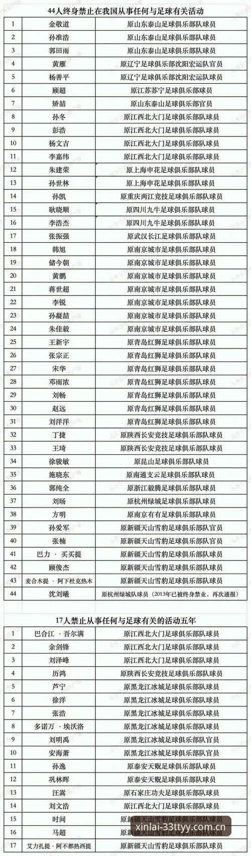 中国足协第三批禁足名单全面解析：65人受罚背后的行业乱象与治理逻辑